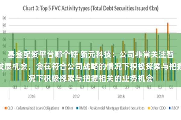 基金配资平台哪个好 新元科技：公司非常关注智能制造等领域的发展机会，会在符合公司战略的情况下积极探索与把握相关的业务机会