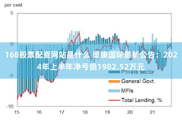 168股票配资网站是什么 奥康国际最新公告：2024年上半年净亏损1982.52万元