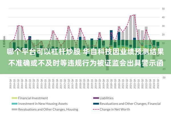 哪个平台可以杠杆炒股 华自科技因业绩预测结果不准确或不及时等违规行为被证监会出具警示函