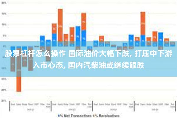 股票杠杆怎么操作 国际油价大幅下跌, 打压中下游入市心态, 国内汽柴油或继续跟跌