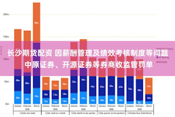 长沙期货配资 因薪酬管理及绩效考核制度等问题 中原证券、开源证券等券商收监管罚单