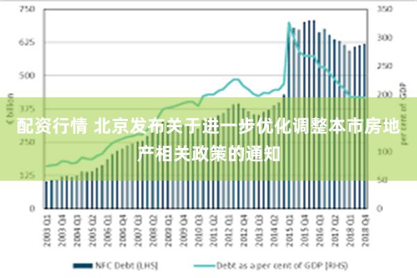 配资行情 北京发布关于进一步优化调整本市房地产相关政策的通知