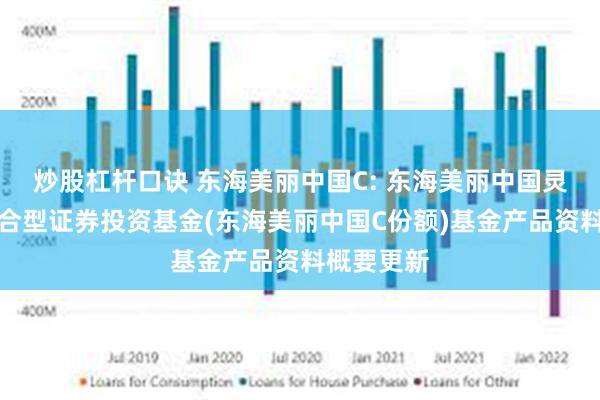 炒股杠杆口诀 东海美丽中国C: 东海美丽中国灵活配置混合型证券投资基金(东海美丽中国C份额)基金产品资料概要更新