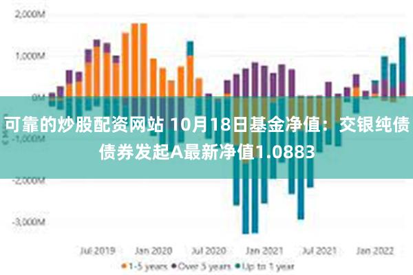 可靠的炒股配资网站 10月18日基金净值：交银纯债债券发起A最新净值1.0883