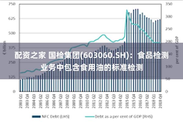 配资之家 国检集团(603060.SH)：食品检测业务中包含食用油的标准检测