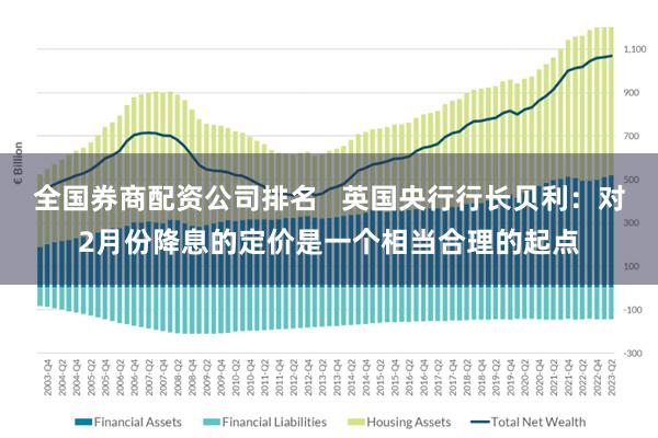 全国券商配资公司排名   英国央行行长贝利：对2月份降息的定价是一个相当合理的起点