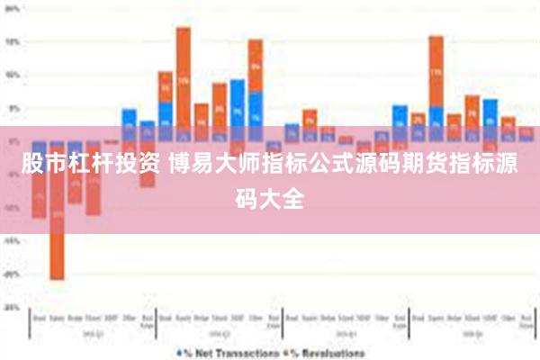 股市杠杆投资 博易大师指标公式源码期货指标源码大全