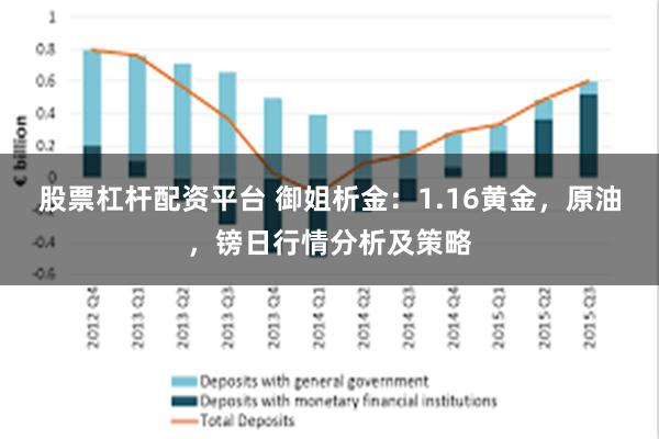 股票杠杆配资平台 御姐析金：1.16黄金，原油，镑日行情分析及策略