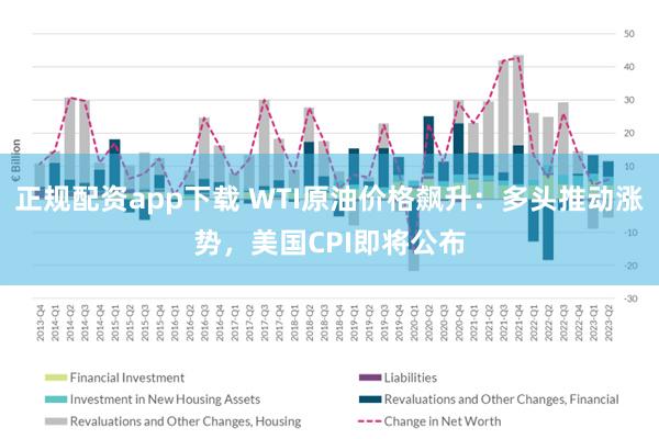 正规配资app下载 WTI原油价格飙升：多头推动涨势，美国CPI即将公布