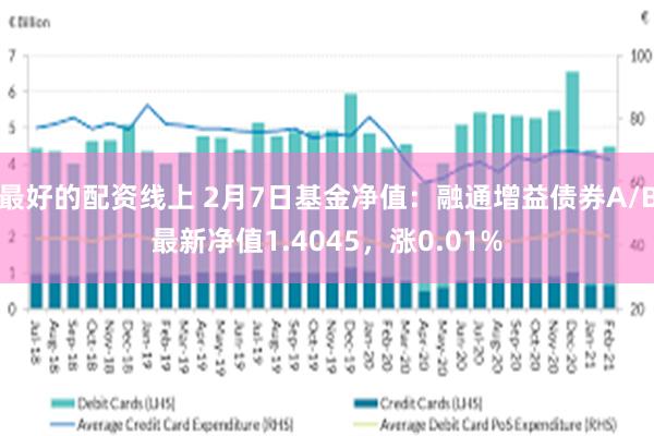 最好的配资线上 2月7日基金净值：融通增益债券A/B最新净值1.4045，涨0.01%