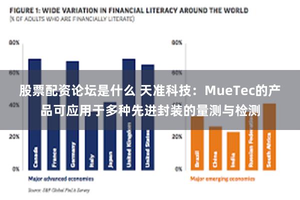 股票配资论坛是什么 天准科技：MueTec的产品可应用于多种先进封装的量测与检测