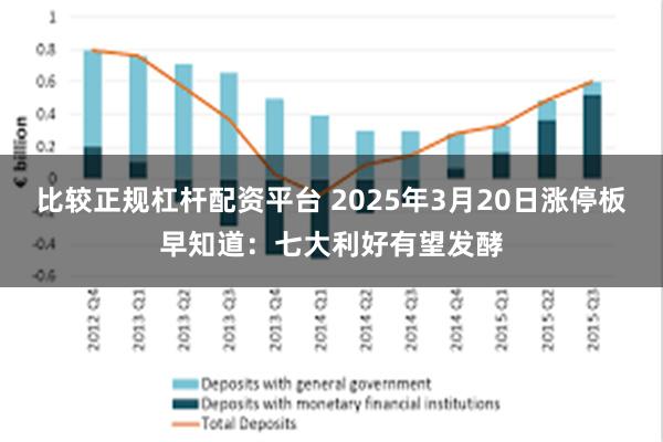 比较正规杠杆配资平台 2025年3月20日涨停板早知道：七大利好有望发酵