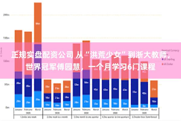 正规实盘配资公司 从“洪荒少女”到浙大教师，世界冠军傅园慧，一个月学习6门课程