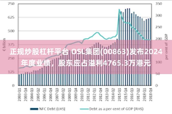正规炒股杠杆平台 OSL集团(00863)发布2024年度业绩，股东应占溢利4765.3万港元